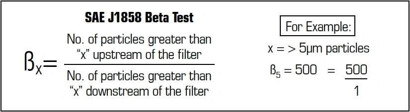 A table with two different types of tests.