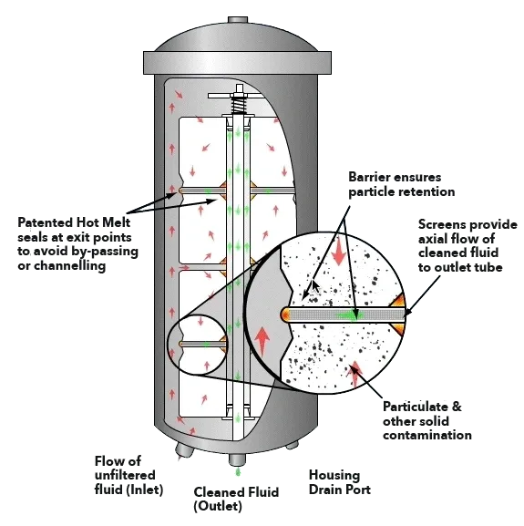 A diagram of the inside of a tank.