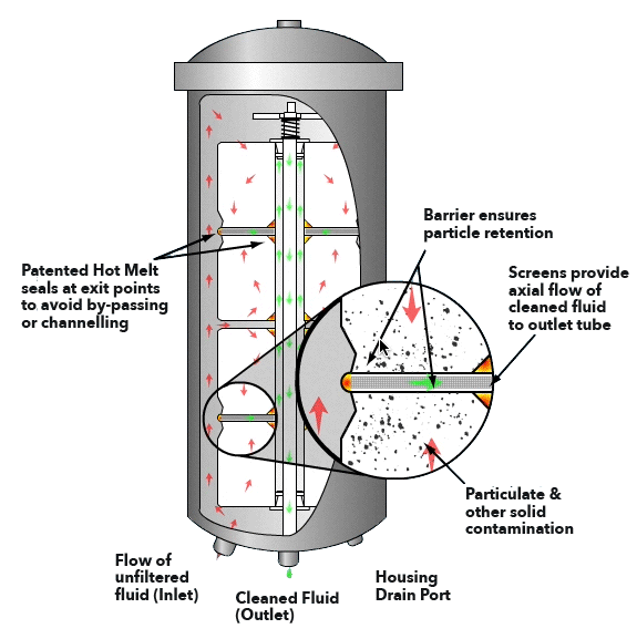 A diagram of the inside of an air tank.